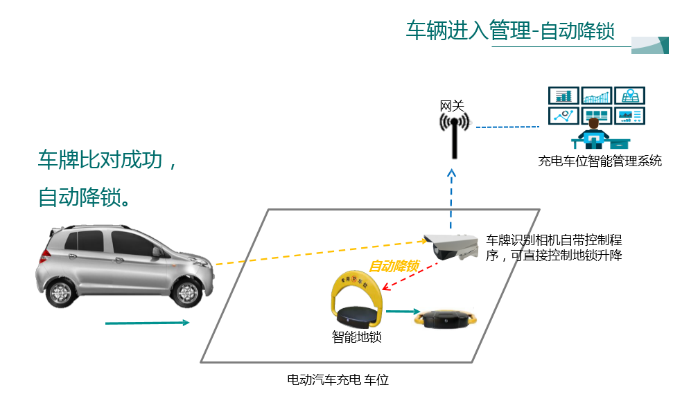 充電車位管理圖