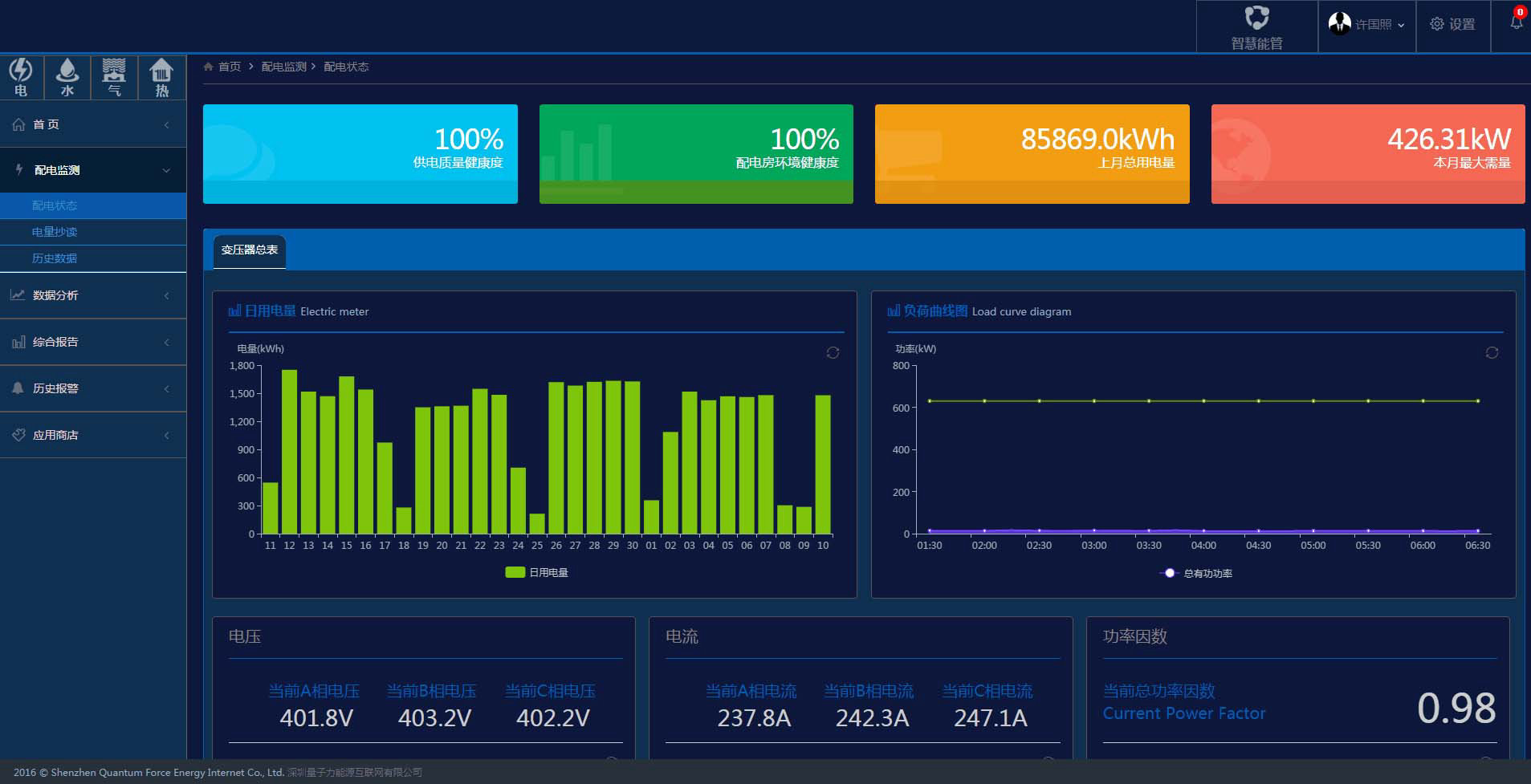 工廠配電房監控圖