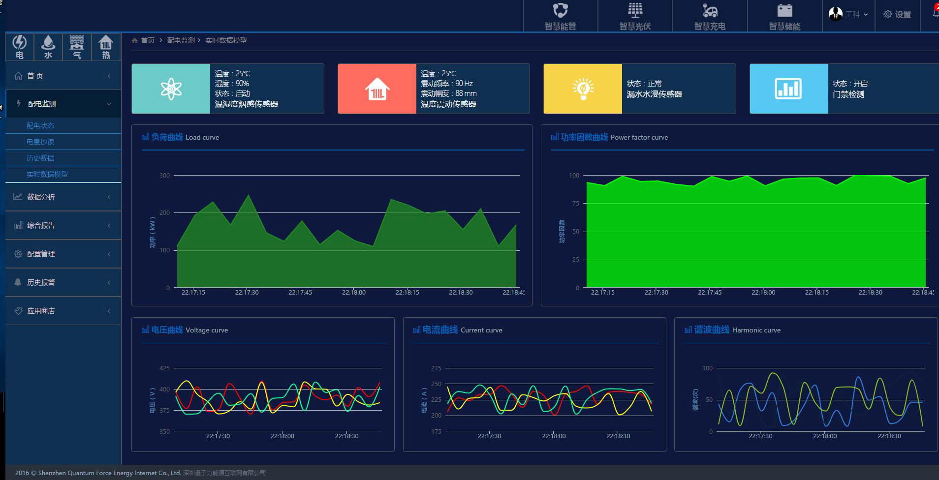 配電房監測電腦圖