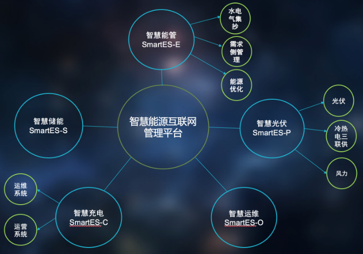 配電房能源管理內容