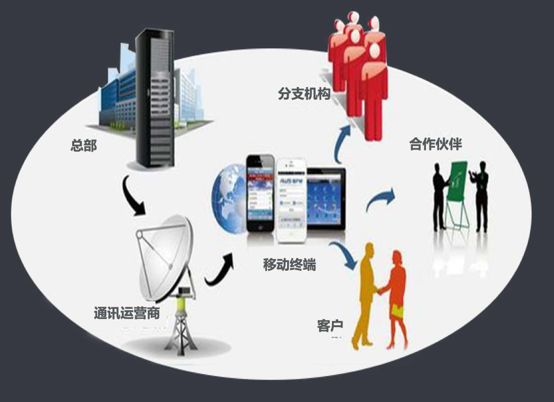 移動運維管理系統