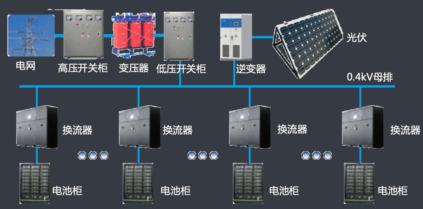智慧儲能管理系統展示圖