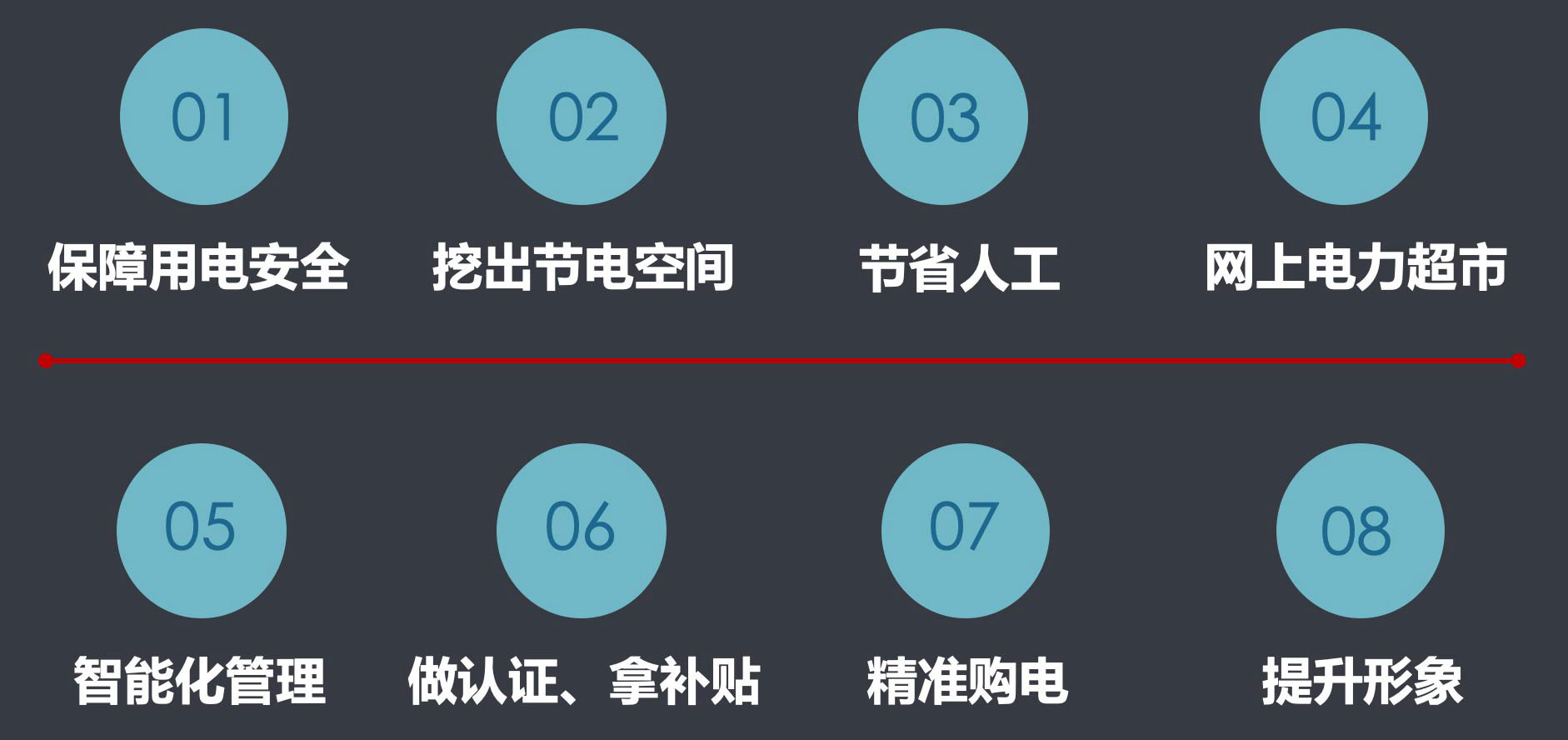 智慧能源互聯網