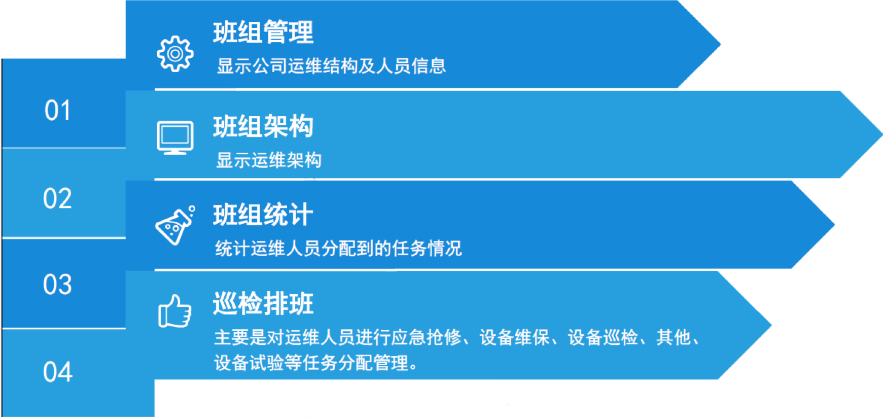 配電房運維托管組功能