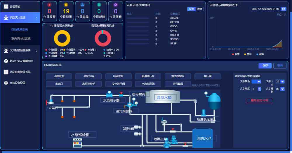 智慧消防自動噴淋系統